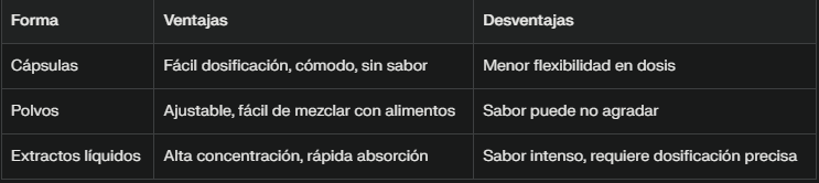 Diferencias entre cápsulas, polvos y extractos líquidos
